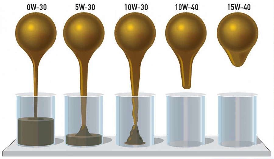 таблиця густини масла